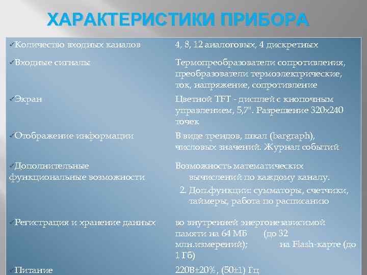 ХАРАКТЕРИСТИКИ ПРИБОРА üКоличество üВходные входных каналов сигналы üЭкран 4, 8, 12 аналоговых, 4 дискретных