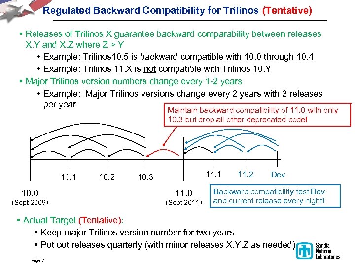 Regulated Backward Compatibility for Trilinos (Tentative) • Releases of Trilinos X guarantee backward comparability
