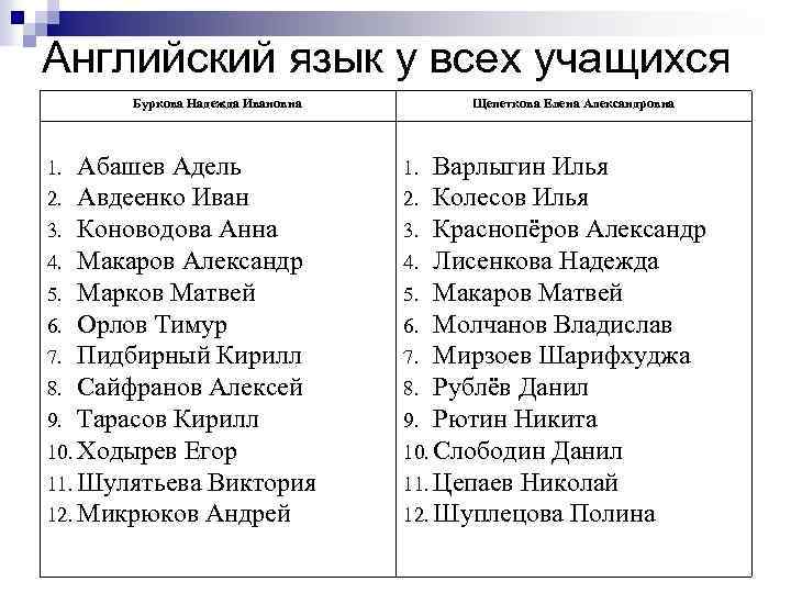 Английский язык у всех учащихся Буркова Надежда Ивановна Абашев Адель 2. Авдеенко Иван 3.