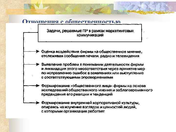 Коммуникационная политика организации. Пример коммуникационной политики. Коммуникационная политика. Политика продвижения.