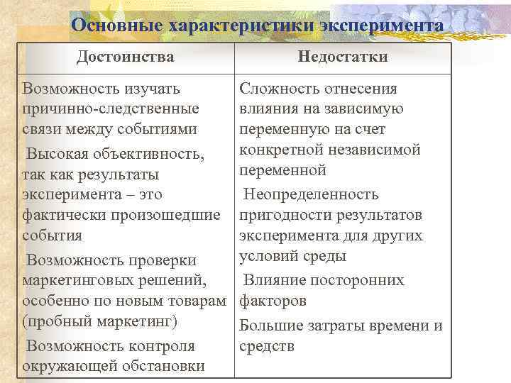 Основные характеристики эксперимента Достоинства Недостатки Возможность изучать причинно следственные связи между событиями Высокая объективность,