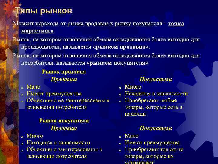Типы рынков Момент перехода от рынка продавца к рынку покупателя – точка маркетинга Рынок,