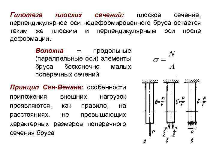 Сечение перпендикулярное оси. Принцип сен Венана. Гипотеза плоских сечений при растяжении-сжатии. Принцип сен-Венана в сопромате. Гипотеза Бернулли гипотеза плоских сечений.