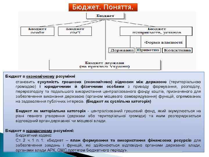 Бюджет. Поняття. Бюджет в економічному розумінні становить сукупність грошових (економічних) відносин між державою (територіальною