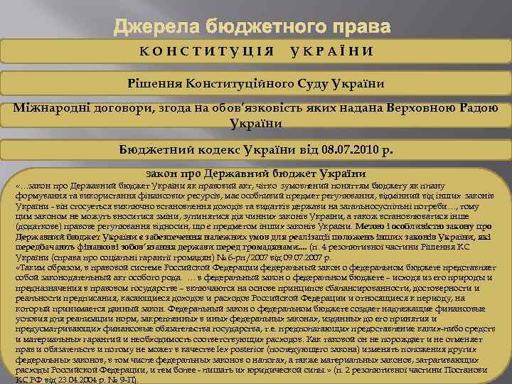 Джерела бюджетного права КОНСТИТУЦІЯ УКРАЇНИ Рішення Конституційного Суду України Міжнародні договори, згода на обов’язковість