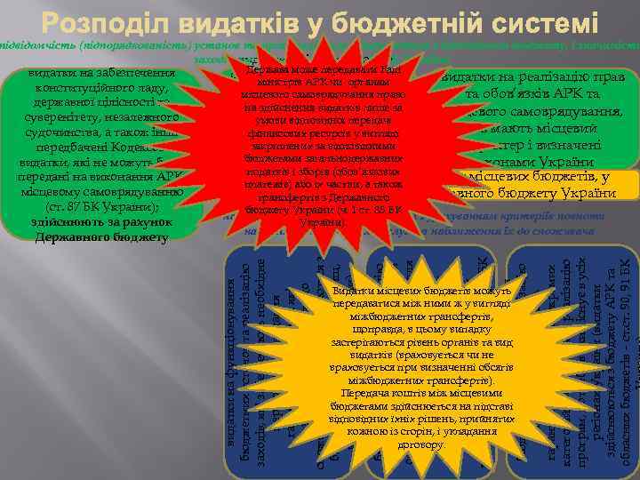 видатки на функціонування бюджетних установ та реалізацію заходів, які забезпечують необхідне першочергове надання гарантованих