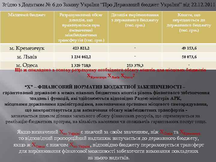 Згідно з Додатком № 6 до Закону України “Про Державний бюджет України” від 22.