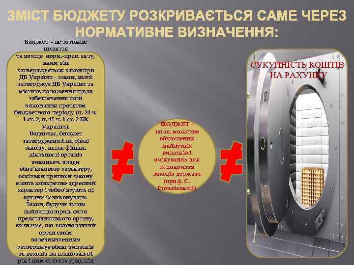 Бюджет - не тотожне поняття та явище норм. -прав. акту, яким він затверджується: закон