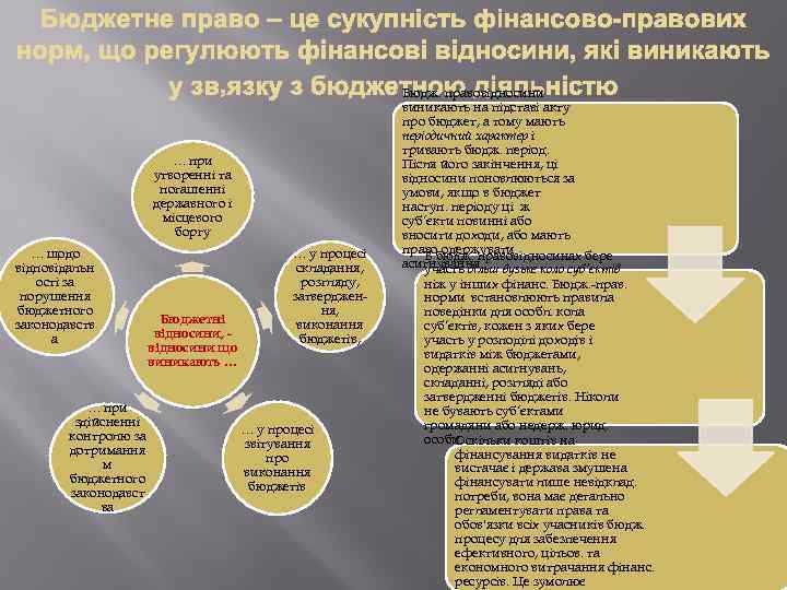 … при утворенні та погашенні державного і місцевого боргу … щодо відповідальн ості за