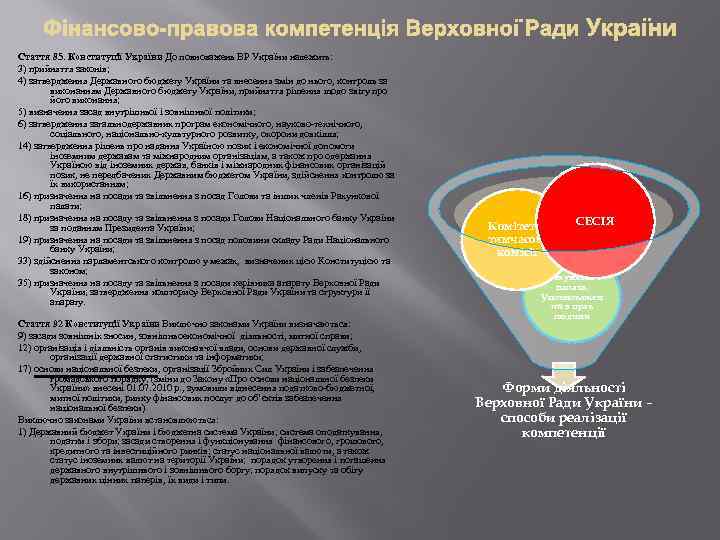 Стаття 85. Конституції України До повноважень ВР України належить: 3) прийняття законів; 4) затвердження