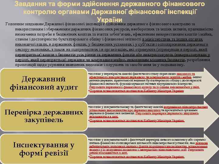 Головним завданням Державної фінансової інспекції є здійснення державного фінансового контролю за використанням і збереженням