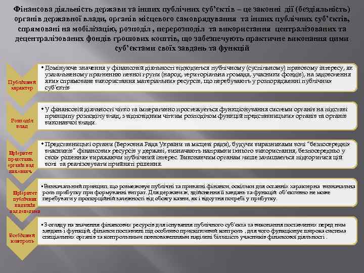 Фінансова діяльність держави та інших публічних суб’єктів – це законні дії (бездіяльність) органів державної