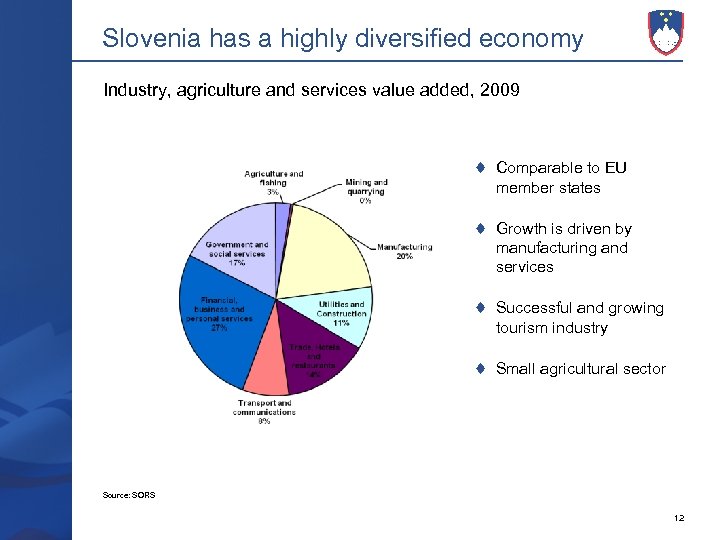 Slovenia has a highly diversified economy Industry, agriculture and services value added, 2009 Comparable