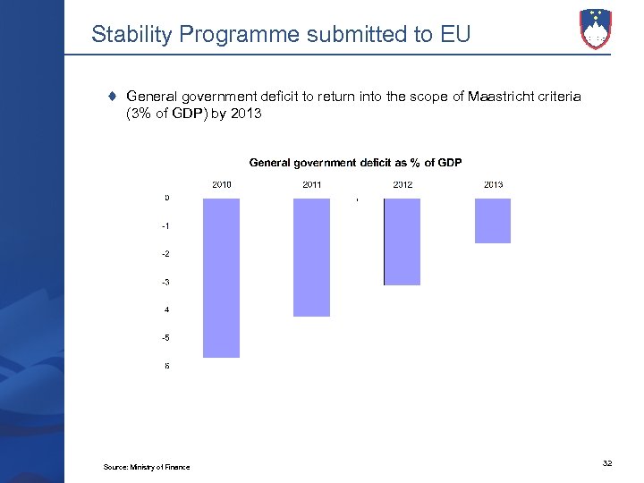 Stability Programme submitted to EU General government deficit to return into the scope of
