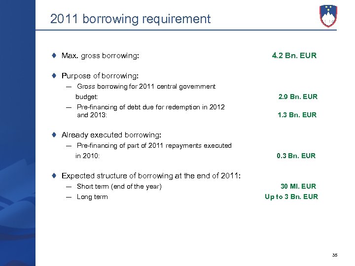 2011 borrowing requirement Max. gross borrowing: Purpose of borrowing: 4. 2 Bn. EUR Gross