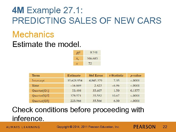 4 M Example 27. 1: PREDICTING SALES OF NEW CARS Mechanics Estimate the model.