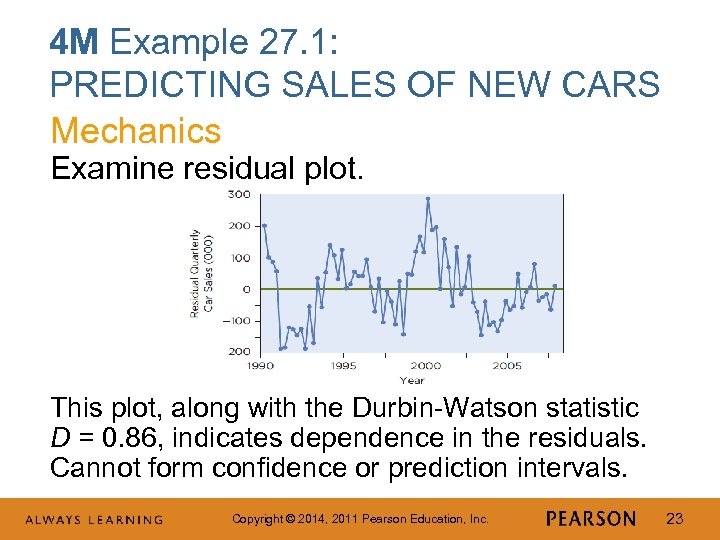 4 M Example 27. 1: PREDICTING SALES OF NEW CARS Mechanics Examine residual plot.