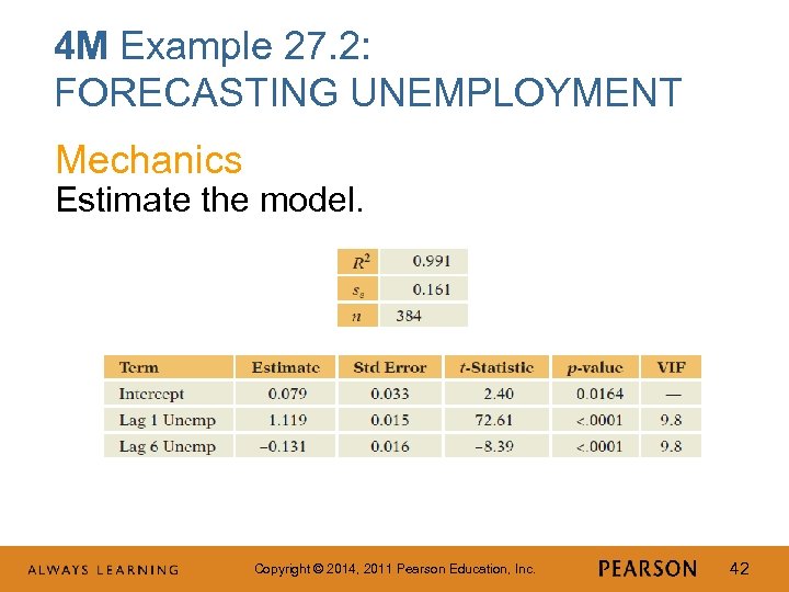 4 M Example 27. 2: FORECASTING UNEMPLOYMENT Mechanics Estimate the model. Copyright © 2014,