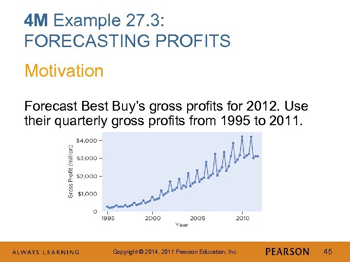 4 M Example 27. 3: FORECASTING PROFITS Motivation Forecast Best Buy’s gross profits for