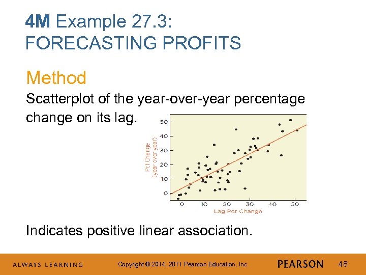 4 M Example 27. 3: FORECASTING PROFITS Method Scatterplot of the year-over-year percentage change