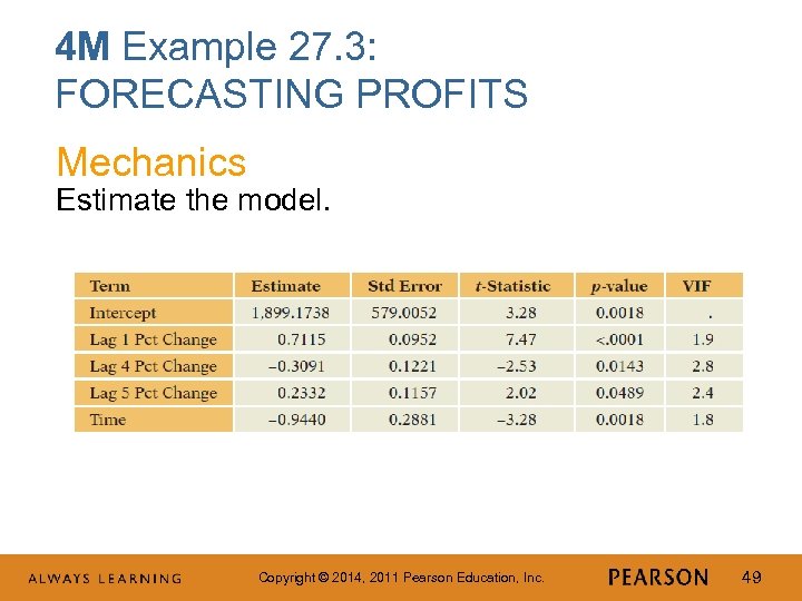 4 M Example 27. 3: FORECASTING PROFITS Mechanics Estimate the model. Copyright © 2014,