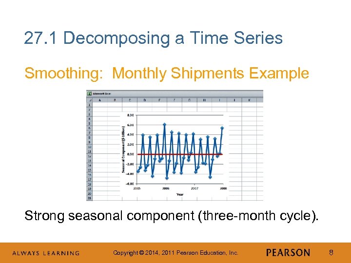 27. 1 Decomposing a Time Series Smoothing: Monthly Shipments Example Strong seasonal component (three-month