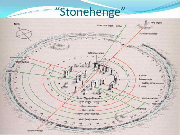 “Stonehenge” 