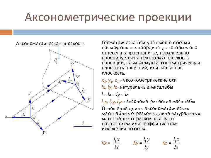 Аксонометрические проекции Аксонометрическая плоскость Геометрическая фигура вместе с осями прямоугольных координат, к которым она