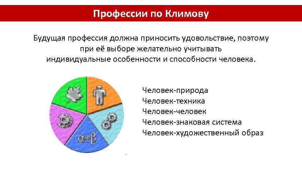 Профессии по Климову Будущая профессия должна приносить удовольствие, поэтому при её выборе желательно учитывать