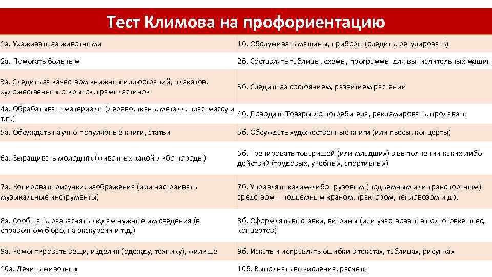 Тест Климова на профориентацию 1 а. Ухаживать за животными 1 б. Обслуживать машины, приборы