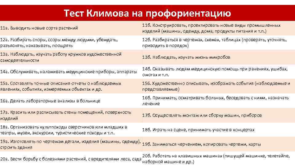Тест Климова на профориентацию 11 а. Выводить новые сорта растений 11 б. Конструировать, проектировать