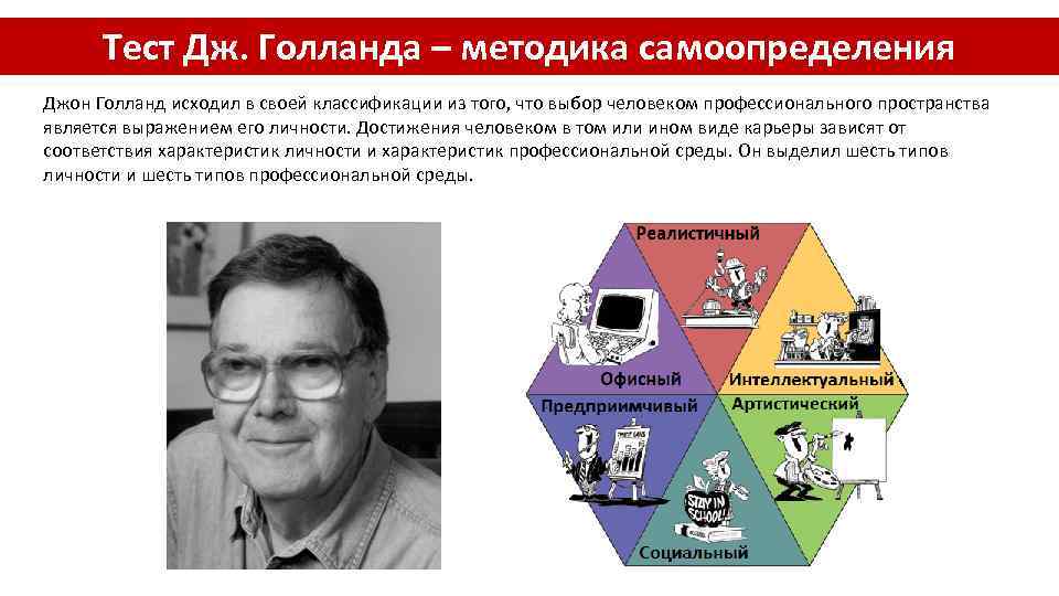 Тест Дж. Голланда – методика самоопределения Джон Голланд исходил в своей классификации из того,