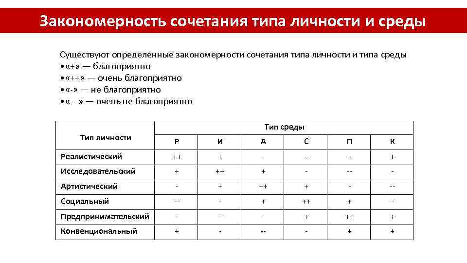 Закономерность сочетания типа личности и среды Существуют определенные закономерности сочетания типа личности и типа