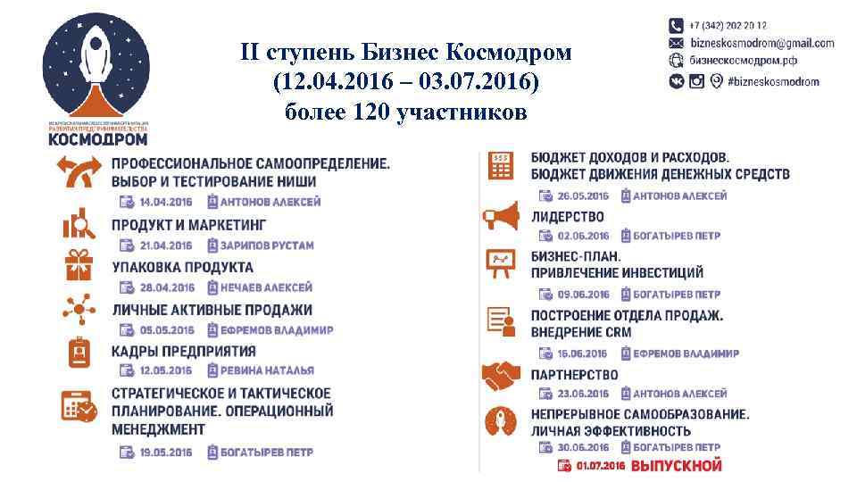 II ступень Бизнес Космодром (12. 04. 2016 – 03. 07. 2016) более 120 участников