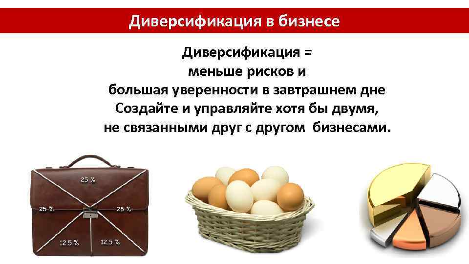 Диверсификация в бизнесе Диверсификация = меньше рисков и большая уверенности в завтрашнем дне Создайте
