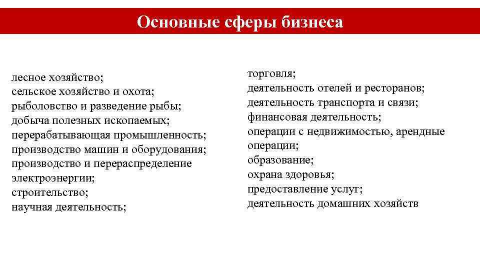 Основные сферы бизнеса лесное хозяйство; сельское хозяйство и охота; рыболовство и разведение рыбы; добыча
