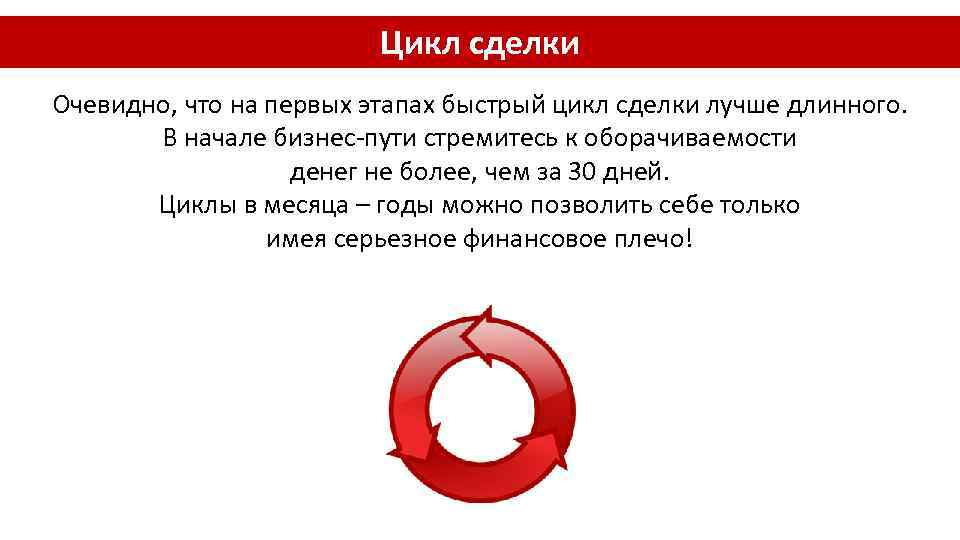 Цикл сделки Очевидно, что на первых этапах быстрый цикл сделки лучше длинного. В начале