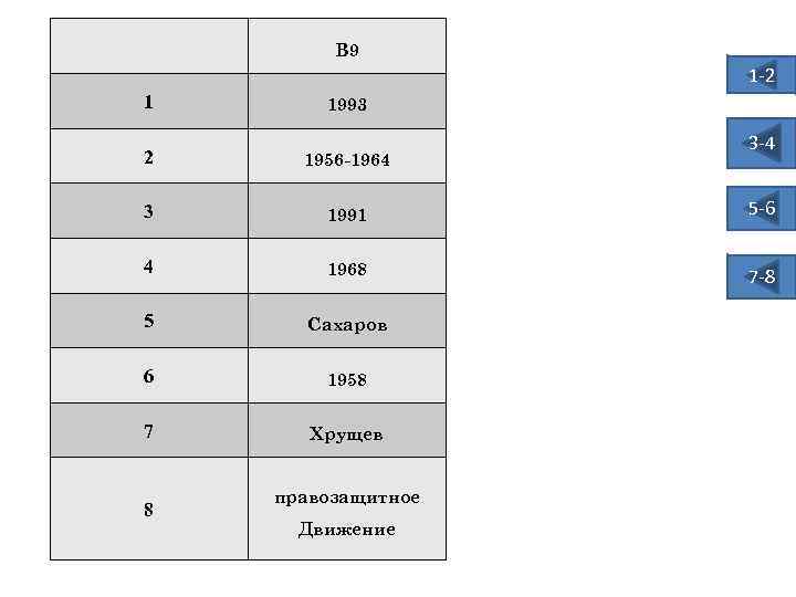 В 9 1 -2 1 1993 3 -4 2 1956 -1964 3 1991 5