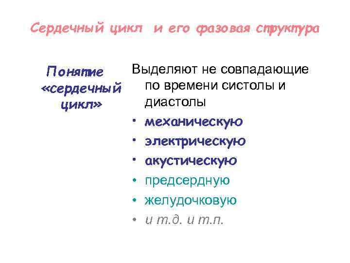 Сердечный цикл и его фазовая структура Выделяют не совпадающие Понятие по времени систолы и