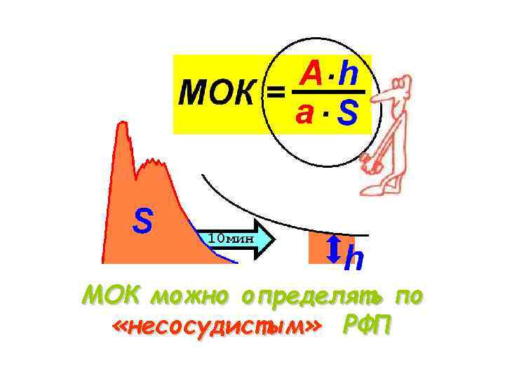 МОК можно определять по «несосудистым» РФП 