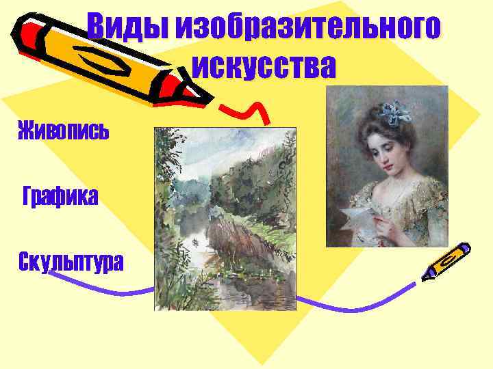 Виды изобразительного искусства Живопись Графика Скульптура 