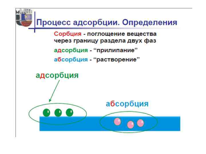 Абсорбция и адсорбция отличие. Адсорбция и абсорбция. Процесс адсорбции. Сорбция адсорбция абсорбция. Процессы абсорбции и адсорбции.