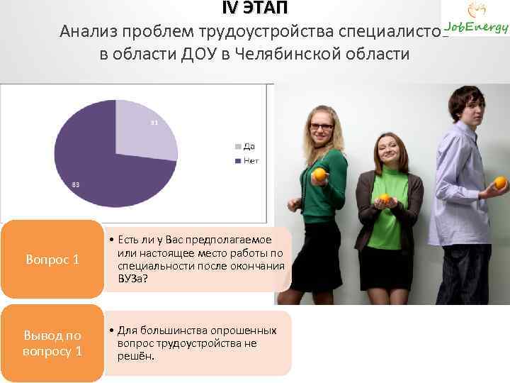 IV ЭТАП Анализ проблем трудоустройства специалистов в области ДОУ в Челябинской области Вопрос 1