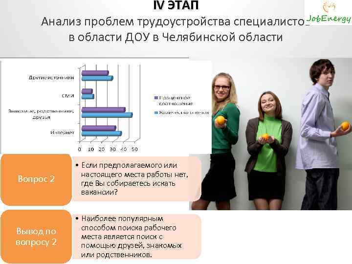 IV ЭТАП Анализ проблем трудоустройства специалистов в области ДОУ в Челябинской области Вопрос 2