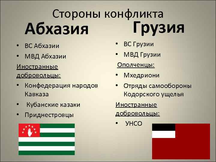 Стороны конфликта Абхазия • ВС Абхазии • МВД Абхазии Иностранные добровольцы: • Конфедерация народов