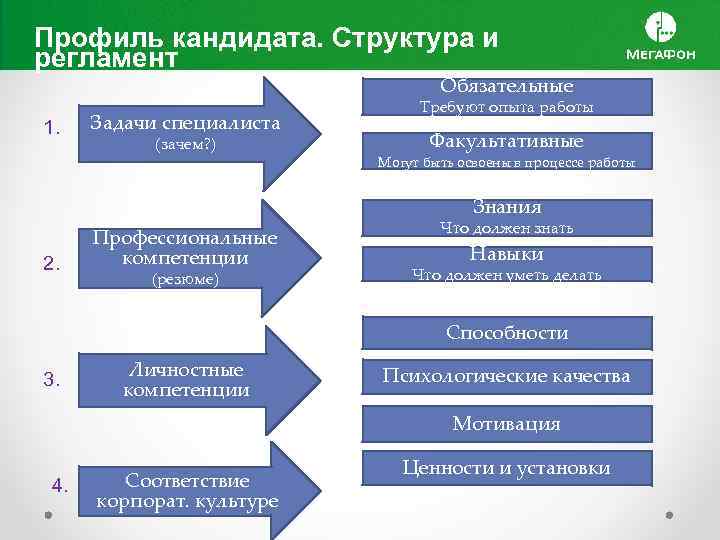 Профиль кандидата образец