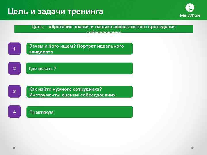 Цель и задачи тренинга Цель – обретение знания и навыка эффективного проведения собеседования 1