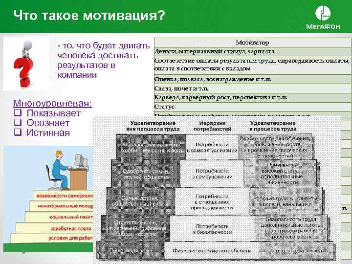 Что такое мотивация? Мотиватор - то, что будет двигать Деньги, материальный стимул, зарплата человека