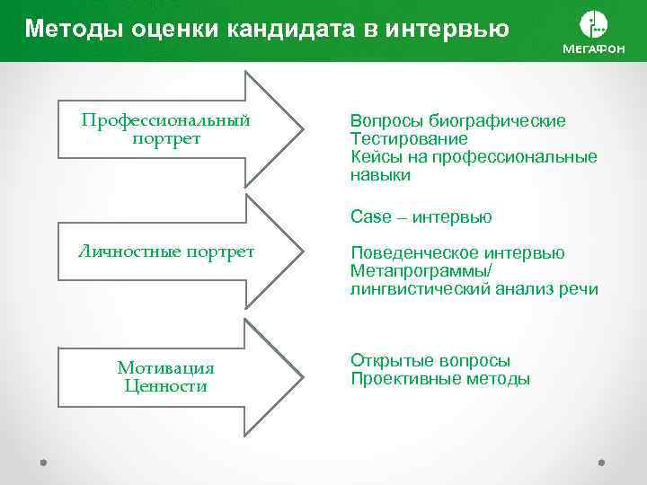 Метод оценки персонала вопрос ответ