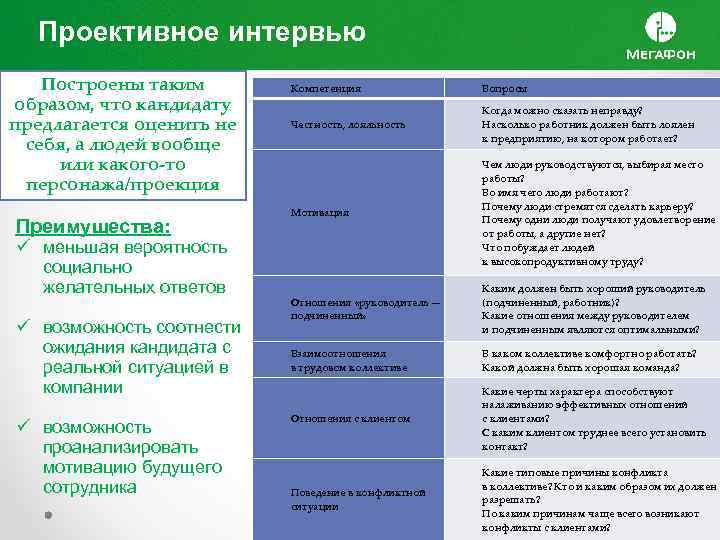 Проективное интервью Построены таким образом, что кандидату предлагается оценить не себя, а людей вообще